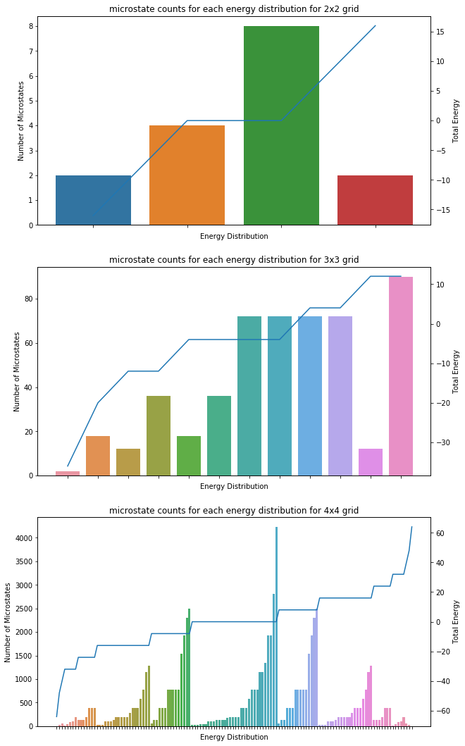 ../_images/distributions_on_different_grids.png