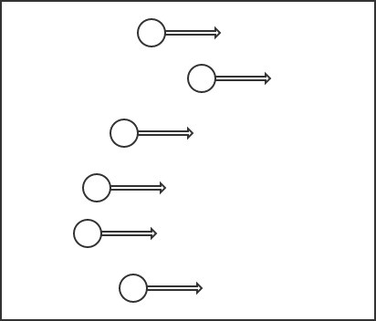 An example of non ergodic system
