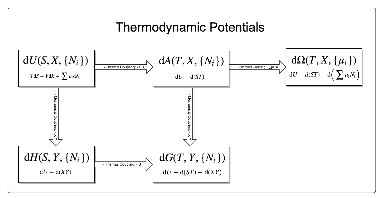 equilibrium-statistical-mechanics-summary-statistical-physics-notes